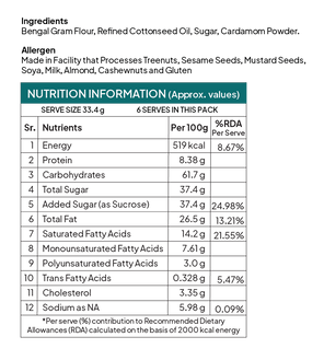 Besan Ladu - Kaka Halwai Sweet Centre -